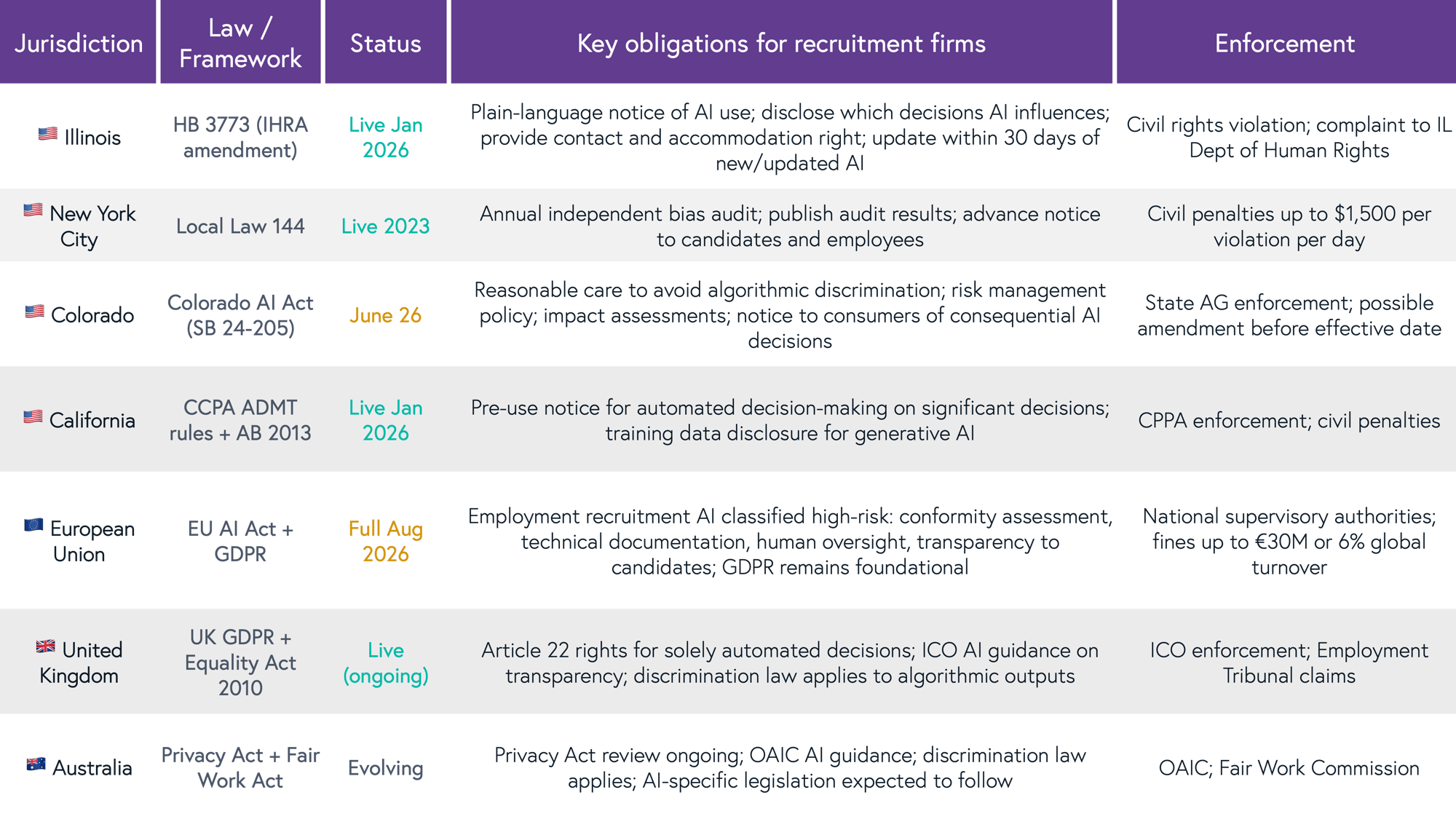 Jurisdiction Law Jurisdiction Law