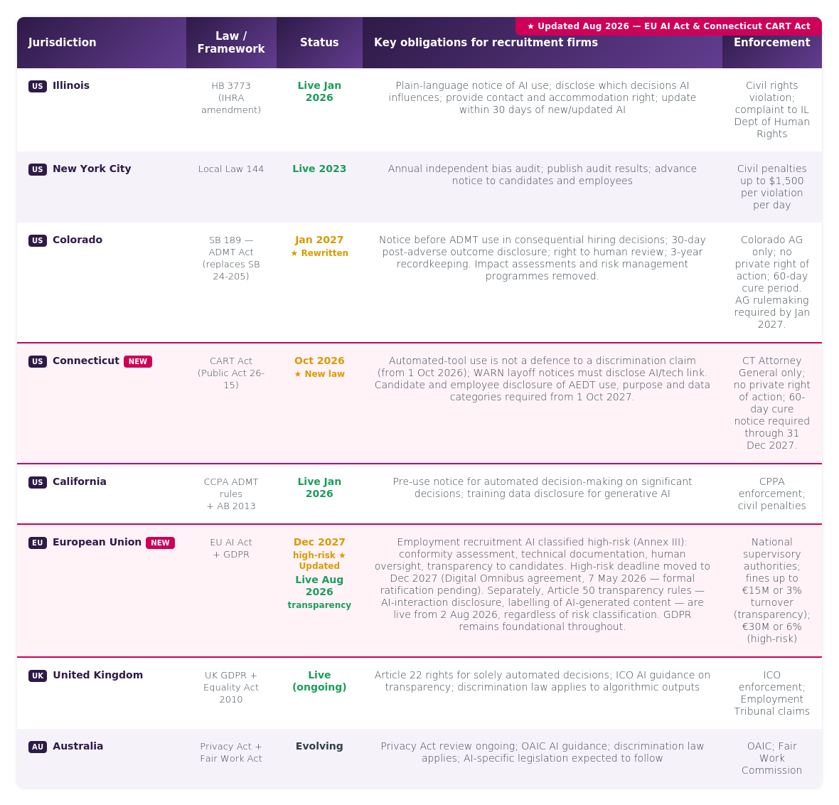 ai-regulation-table